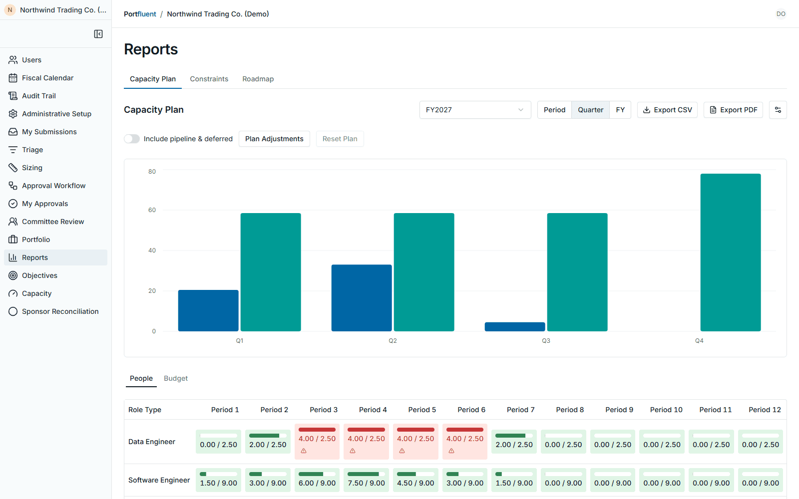Capacity vs. demand planning view